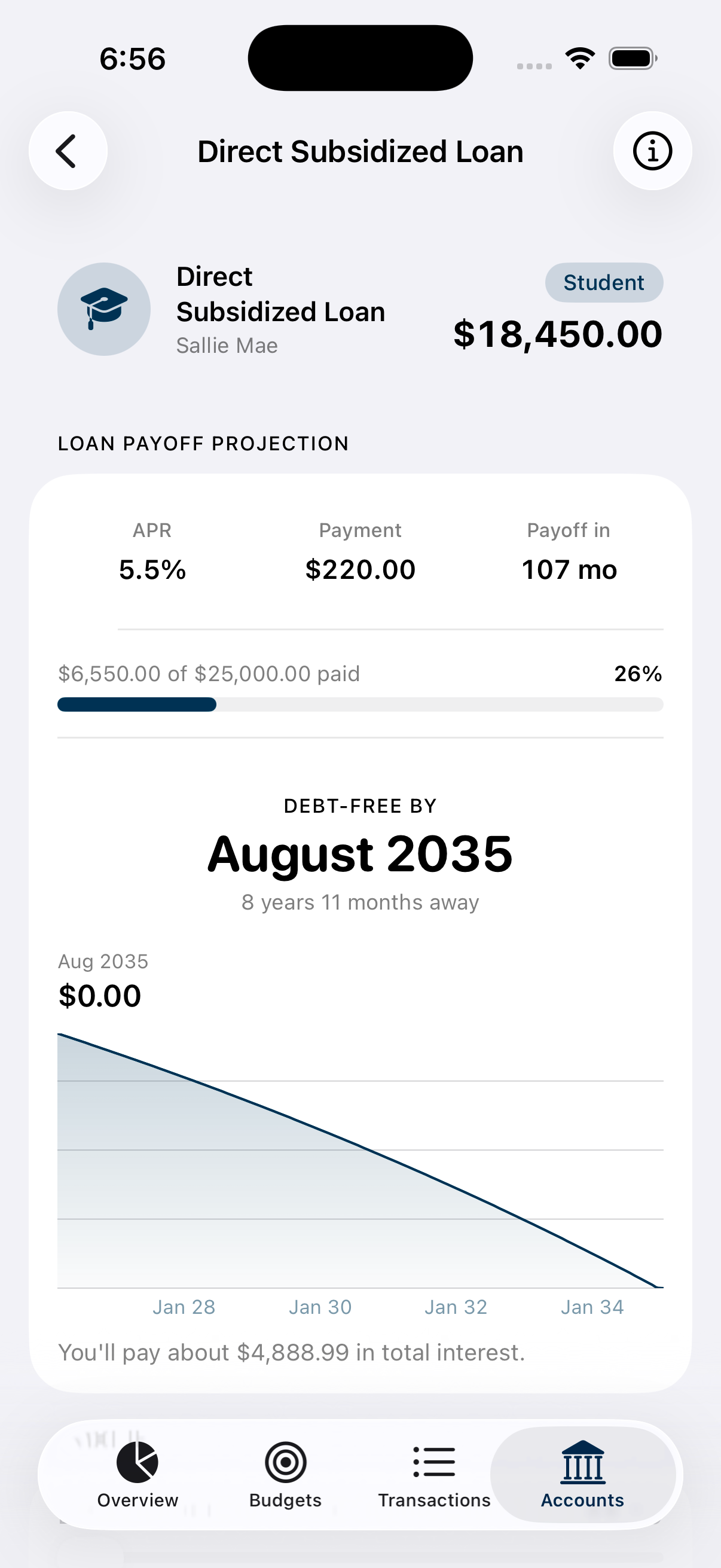 MizuFlow loan payoff projection showing APR, payment, payoff timeline, and debt-free date