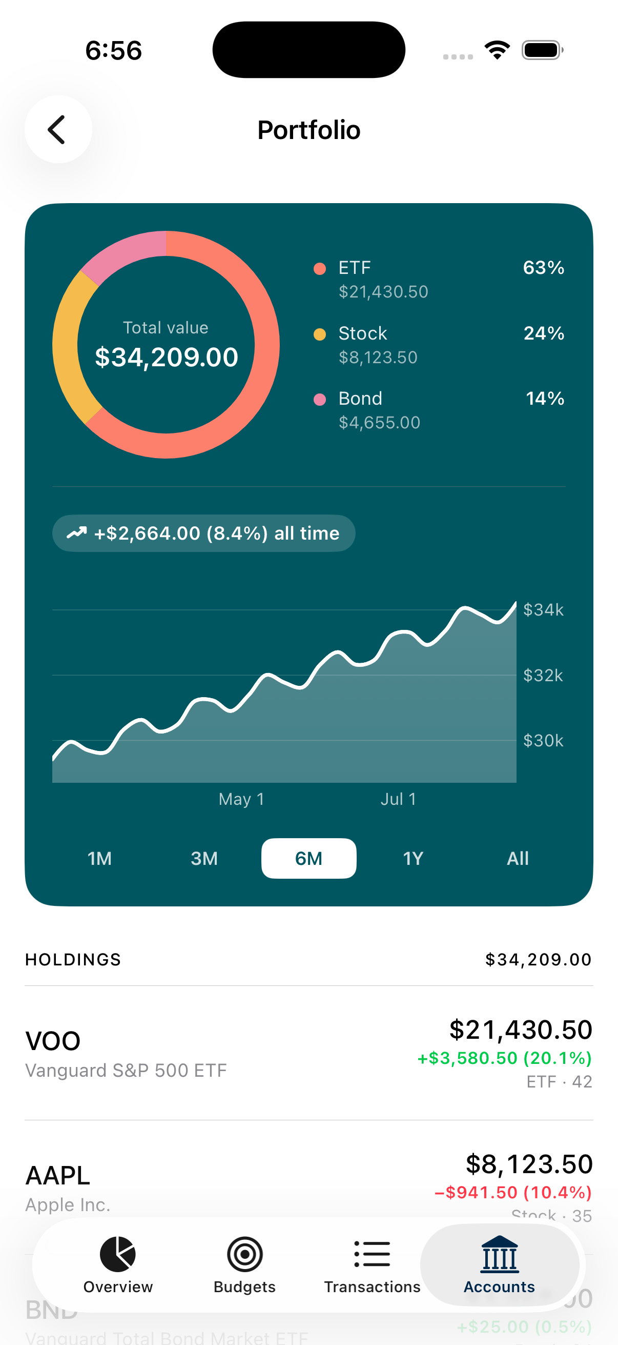 MizuFlow Portfolio screen showing asset allocation, total value, and gain/loss history